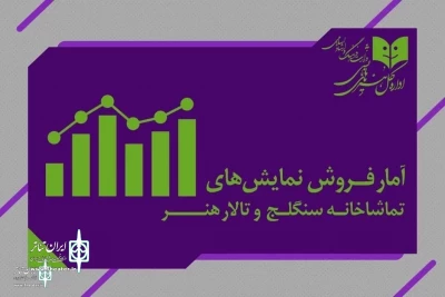 آمار فروش تالار هنر و تماشاخانه سنگلج اعلام شد

نمایش‌های کودک و ایرانی؛ رونق‌بخش سالن‌های دولتی 